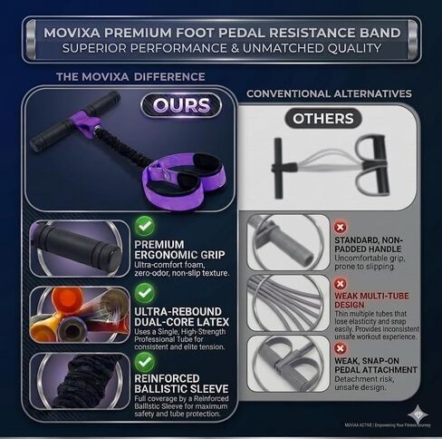Premium Upgraded Pedal Resistance Band with Handles Heavy Duty Foot Pedal Exercise Bands for Women Men Core Abs Leg Training Full Body Workout Tummy Trimmer Sit Up Equipment Home Gym Pilates in Kuwait