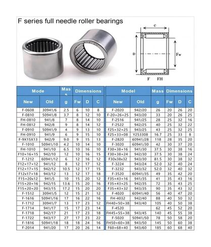 2PCS F-354316 941/35 35x43x16 mm F-Series Full Needle Roller Bearing Without Inner Ring in Kuwait