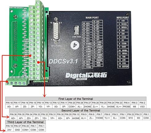 CNCTOPBAOS نظام التحكم في الحركة CNC ذو 4 محاور DDCSV3.1 غير متصل بذاته PLC، المغزل / السائر / التحكم في المحرك المؤازر + 100PPR MPG عقارب مع E-Stop مع 2 قطعة 75 وات 24 فولت تيار مستمر مزود طاقة in Kuwait