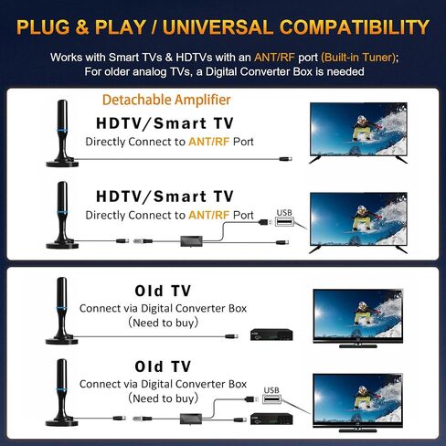 هوائي تلفزيون للقنوات المحلية الداخلية، هوائي تلفزيون رقمي للتلفزيون الذكي داخلي 4K HD بدون كابل - قاعدة مغناطيسية، استقبال 360 درجة، كابل 8.2 قدم، طويل المدى - يدعم أجهزة التلفاز عالية الدقة مع موالف مدمج in Kuwait