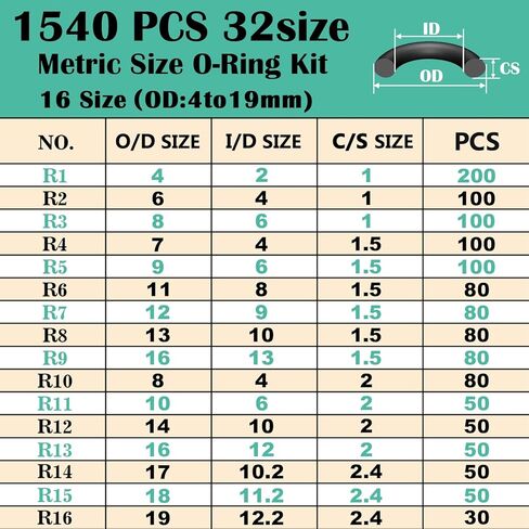 XBVV 1540 قطعة حلقة O مترية و1086 قطعة SAE O Ring مجموعة متنوعة للسيارات الهيدروليكية صنبور السباكة غسالة الضغط إصلاح الختم (مجموعة 2 في 1) in Kuwait