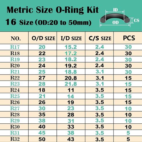 XBVV 1540 قطعة حلقة O مترية و1086 قطعة SAE O Ring مجموعة متنوعة للسيارات الهيدروليكية صنبور السباكة غسالة الضغط إصلاح الختم (مجموعة 2 في 1) in Kuwait