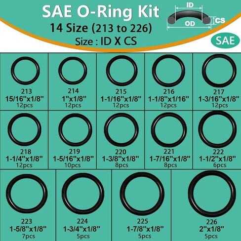 XBVV 1540 قطعة حلقة O مترية و1086 قطعة SAE O Ring مجموعة متنوعة للسيارات الهيدروليكية صنبور السباكة غسالة الضغط إصلاح الختم (مجموعة 2 في 1) in Kuwait
