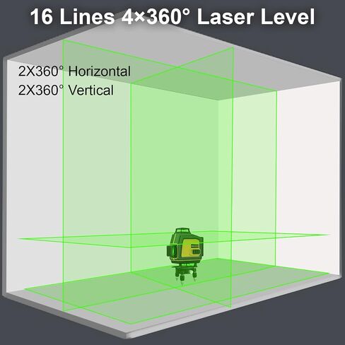 مستوى الليزر 360 ذاتي التسوية 4 × 360 درجة 16 خطًا متقاطعًا 4D أداة مستوى الليزر الأخضر مع بطاريتين، شاحن، للبناء/تعليق الصور/الأرضية/البلاط (فئة الليزر ll، خرج طاقة <1 مللي واط) in Kuwait