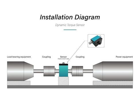 Non-Contact Dynamic Rotating Torque Sensor, for Force Sensors & Load Cells in Kuwait
