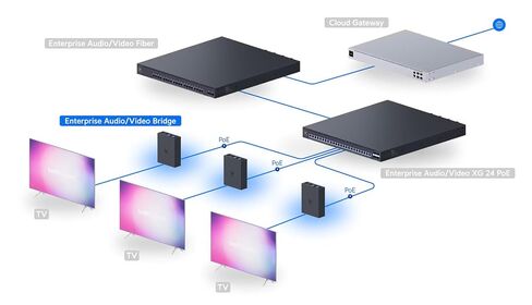 Ubiquiti Enterprise Audio/Video Bridge | EAV-Bridge in Kuwait