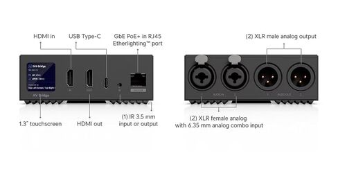 Ubiquiti Enterprise Audio/Video Bridge | EAV-Bridge in Kuwait