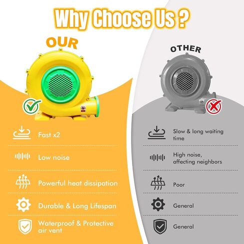 Commercial Bounce House Air Blower for Inflatables, 950 Watt ETL Certified Electric Blower, Perfect for Commercial Inflatable Bounce House Water Slide and Bouncy Castle Indoor & Outdoor Yellow in Kuwait