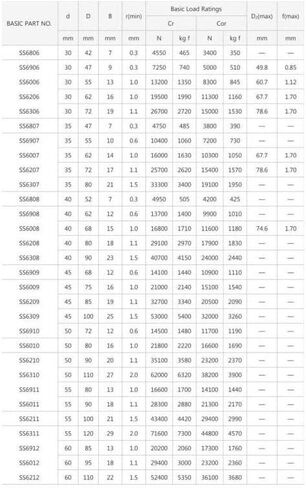 Power Transmission Products 5PCS S6809RS Bearing 45x58x7mm ABEC-3 440C Stainless Steel Ball Bearings 6809 S 6809RS in Kuwait