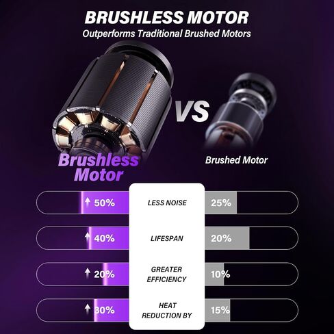 Handheld Car Vacuum (Grey-purple) in Saudi Arabia