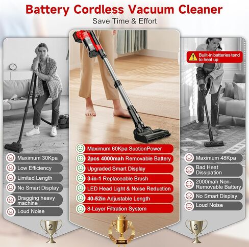 700W Cordless Vacuum Cleaner, 2×4000mAh Brushless Vacuum Cleaners for Home, 6 in 1 Lightweight Stick Vacuum 60kPa, 3 Suction, Portable Handheld Cordless Vacuum for Pet Hair/Hardwood Floor/Dorm Red in Saudi Arabia