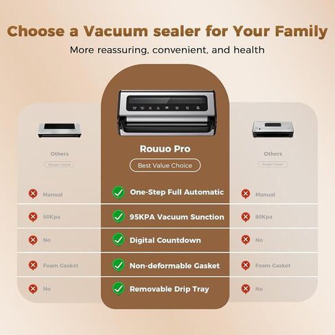Automatic Food Vacuum Sealer Machine | 180W Kitchen Vacuum Sealer for Dry, Moist & Canister Sealing | Hands-Free Suction Base, Built-in Cutter & Storage | Complete Set with 2 Rolls & 10 Bags in Saudi Arabia