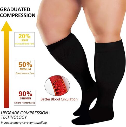 جوارب ضغط واسعة الساق من Everstride للنساء والرجال، مقاس 2XL بالإضافة إلى جوارب دعم عالية للركبة، مقاس كبير جدًا مناسب للعجول الأكبر حجمًا، نسيج نايلون مسامي، 3 أزواج in Kuwait