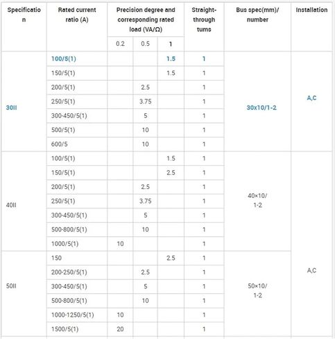 Current Transformer Split core AKH-0.66-40II Measurement in Kuwait