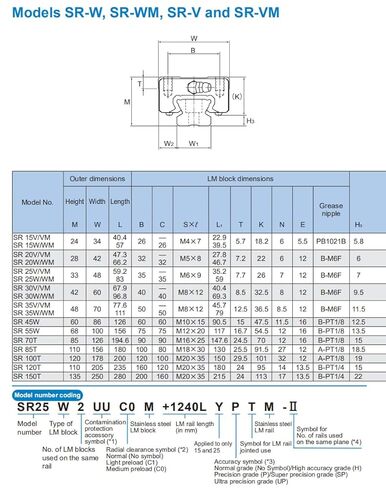 Flish SR15 THK Linear Block for SR15V Linear Motion Slider Rail Guide in Kuwait