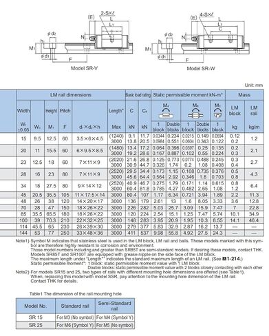 Flish SR15 THK Linear Block for SR15V Linear Motion Slider Rail Guide in Kuwait