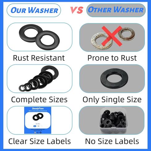 Carbon Steel Flat Washer Fits M10 Bolts, M10 x 20 x 2mm Black Oxidized Grade 8.8 Alloy Steel Fasteners for Mechanical Industry, 25 Pcs in Kuwait