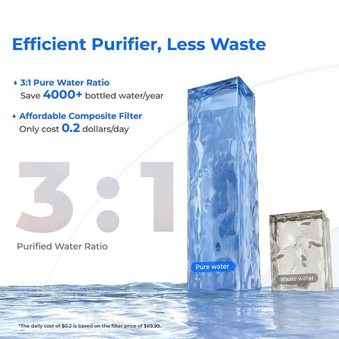 Waterdrop A2 Countertop Reverse Osmosis System, Hot and Cold RO System, Portable Pure Water Tank, Bottleless Water Cooler, 6 Temperature Settings, Hot Cold Room Water, 3:1 Pure to Drain in Kuwait