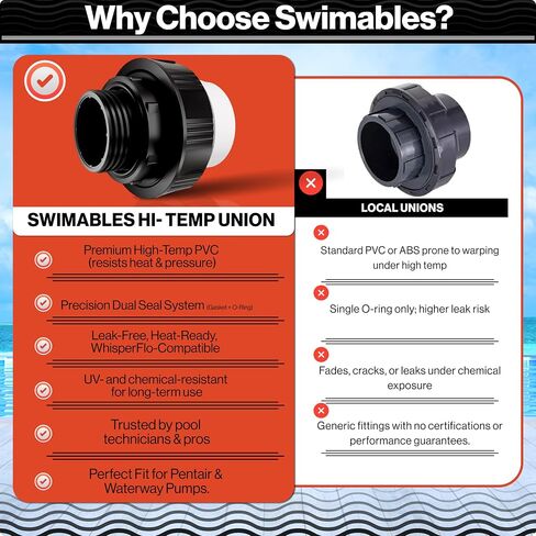 Swimables SW-30-215 High Temp Union 1.5" MIP x 1.5" Socket - PVC Pump Union Fitting - 1 1/2 Inch PVC Unions Adapter - Replacement Connector for Pool Pumps - 2 Pack in Kuwait