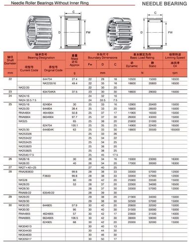 TMP1105 NK26/16 26x34x16 mm Solid Collar Needle Roller Bearings Without Inner Ring Bearing NK2616 in Kuwait