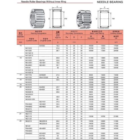 NK15/16 محمل ذو بكرات إبرية تحمل 15*23 16 مللي متر محامل طوق الصلبة دون الحلقة الداخلية NK1516 in Kuwait