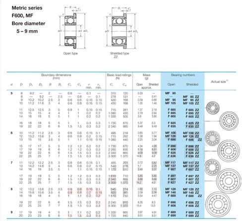 TMP1105 محامل كروية شفة SMF95ZZ تحمل 10 قطعة SMF95 Z ZZ مزدوجة محمية من الفولاذ المقاوم للصدأ ذات حواف SMF95Z MF95 DDLF-950ZZ 5x9x3 مم in Kuwait