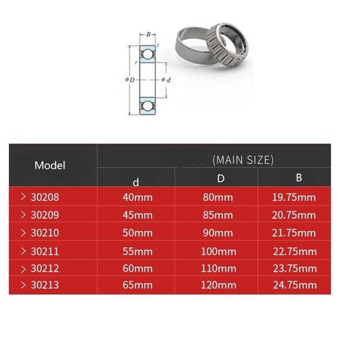 1PC Tapered Roller Bearings 30208 30209 30210 30211 30212 30213 Single Row Bearing in Kuwait