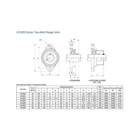 Bearing Housings KFL003 Mounted 17mm Shaft Diameter KFL Zinc Alloy Pillow Block Housing Flange Bearings FL003 in Saudi Arabia