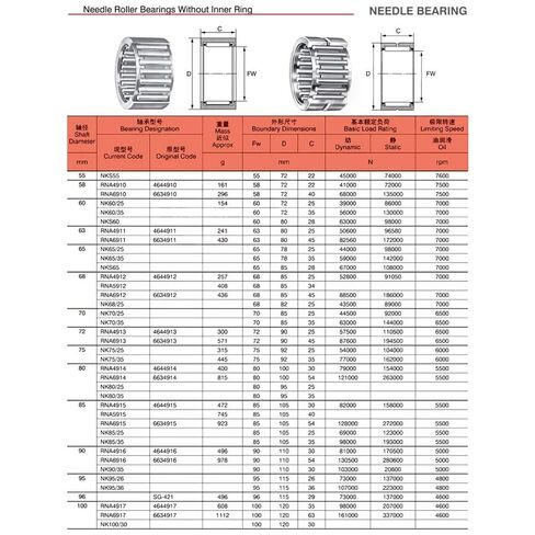 Needle Roller Bearings RNA4914 Bearing 80x100x30mm Solid Collar Without Inner Ring 4624914 4644914/A in Saudi Arabia