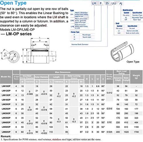 Linear Bearing LM25UUOP LM25 LM 25mm Motion Bearings Open Type LM25UU OP 254059 mm Ball in Saudi Arabia