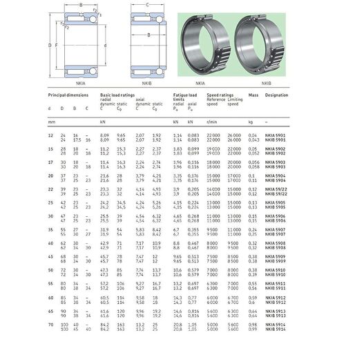 Needle Roller Bearings NKIB5909 Complex 45X68X34mm Angular Contact Ball Bearing NATB5909 NATB 5974909 in Saudi Arabia