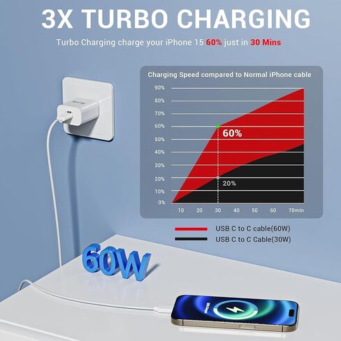 كابل شحن سريع EvoMart USB-C إلى USB-C 60 واط [عبوة من قطعتين، 6.6 قدم] - سلك شاحن طويل من النوع C لهاتف iPhone 17/Air/16/16e/15/Pro/Plus/Pro Max، لجهاز MacBook Pro/Air، لجهاز iPad Pro12.9/11in، Air 4/5، Mini 6/7 in Kuwait