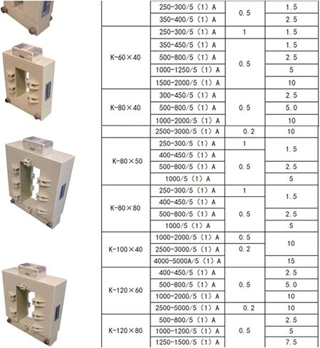 Split Core Current Transformer AKH0.66-K200*80 in Kuwait