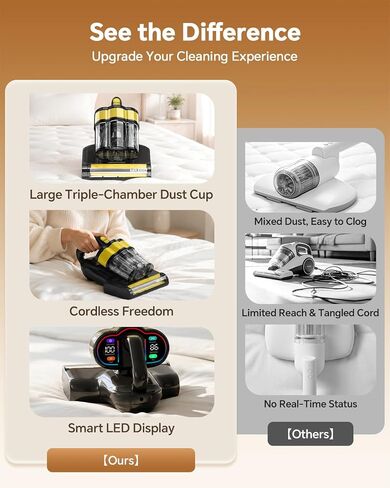 Mr.ego Cordless Mattress Vacuum Cleaner, 16Kpa Bed Vacuum Cleaner, UV-C & Ultrasonic Deep Cleaning, Smart Sensor & LED Display, Large Dust Cup, Reusable Filter, Handheld Vacuum for Bed, Sofa, Crib in Saudi Arabia