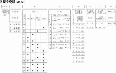 IHDW-BBA5S-IM IHDW-BBA6S BBA4S BCA6S-IM 3/4/5/6 محاور مولد نبض يدوي (IHDW-BPABS-IM) in Kuwait