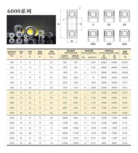 4pcs/lot ABEC-5 S6008RS S6008-2RS S6008 2RS RS 40x68x15mm Double Rubber Cover Stainless Steel Deep Groove Ball Bearing in Kuwait