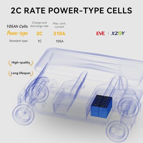 36V Lithium Battery Golf Cart, 36 Volt Lithium Battery for Golf Cart with Exclusive Fire Arrestor, Vibration-Resistant Structure, 10 Years Lifespan 36V LiFePO4 Battery in Kuwait