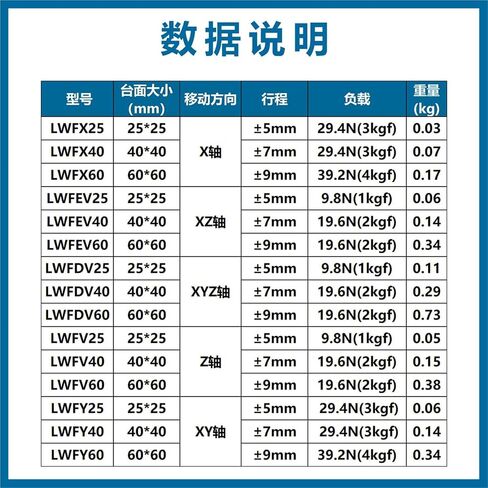 XYZ Axis Manual Displacement Slide Table LWFX/LWFV/LWFDV/LWEV/25/40/60 Translation Table 1Pcs(LWFX40-L 【X轴系列】) in Kuwait