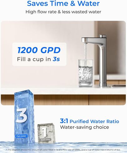 Waterdrop X12-PRO Dual Flow Reverse Osmosis Water Filter, Alkaline Mineral, 1200 GPD Tankless RO System, 11-Stage RO Water Filter, Smart Faucet, BPA Free, Attaches to Your Existing Kitchen Faucet in Kuwait