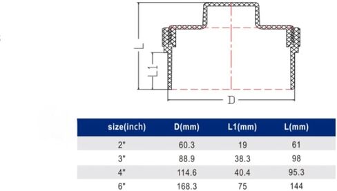 محول غطاء تنظيف المجاري أنثى PVC DWV مقاس 4 بوصة مع تركيب القابس، لجدول 40 نظام أنابيب الصرف الصحي PVC باللون الأبيض (4 بوصة) in Kuwait