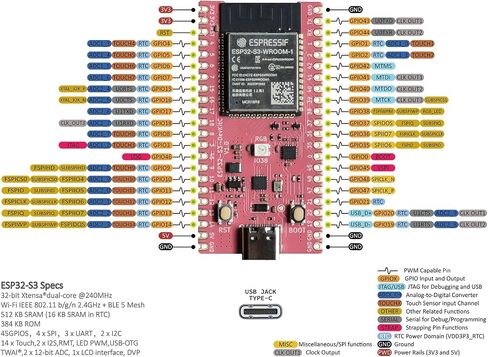 لوحة تطوير ESP32-S3 (N16R8)، ESP32-S3-WROOM-1 الرسمية، ENIG & Castelated، برنامج/تصحيح أخطاء USB-C فردي، فلاش 16 ميجابايت، 8 ميجابايت PSRAM، وحدة تحكم دقيقة لاسلكية لـ IoT AI in Kuwait