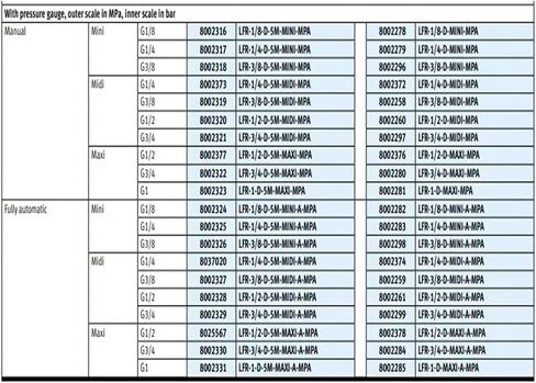 منظم الفلتر LFR-1/4-D-MINI-MPA LFR-1/8-D-MINI-A LFR-1/4-D-MINI-A LFR-1/8-D-MINI LFR-1/4-D-MINI(LFR-1-4-D-MINI-A) in Kuwait