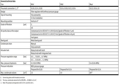 منظم الفلتر LFR-1/4-D-MINI-MPA LFR-1/8-D-MINI-A LFR-1/4-D-MINI-A LFR-1/8-D-MINI LFR-1/4-D-MINI(LFR-1-4-D-MINI-A) in Kuwait