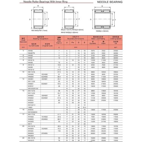 NKI10/16 محمل ذو بكرات إبرية محامل طوق الصلبة مع الحلقة الداخلية NKI 10/16 10x22x16 ملم in Kuwait