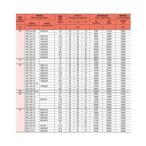 K222813 Bearing Size 22x28x13mm Radial Needle Roller and Cage Assemblies Bearings K22x28x13 in Kuwait
