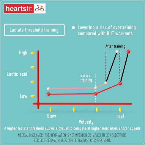 مجموعة أدوات اختبار اللاكتات من HeartsCare - 10 شرائط و1 متر - وقت اختبار 5 ثوانٍ مع أداء ثلاثي الأبعاد مجاني وتكامل تطبيق البلوتوث in Kuwait