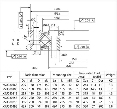 1PCS XSU080398 360X435X25.4 Cross Roller Bearing Joint Rotary CNC Machine Tool Turntable Bearings in Saudi Arabia