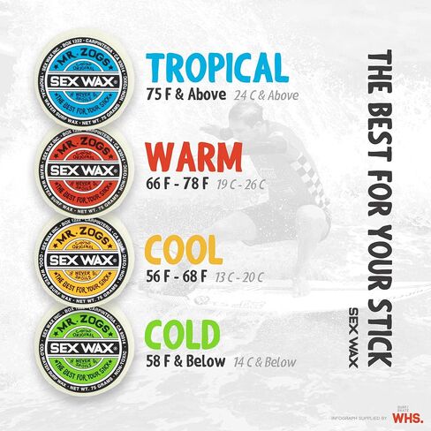 ملصق Sex Wax Surfboard Wax & Go Surf، 3 عبوات، رائحة جوز الهند، تركيبة الماء الدافئ in Kuwait