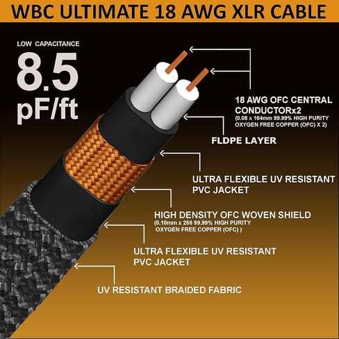 WORLDS BEST CABLES 10 Foot Ultimate – 18 AWG - Ultra-Pure OFC –Ultra-Low-Capacitance (8.5pF/ft)- Premium Audiophile XLR Cable Pair with Silver-Plated Custom Amphenol XLR Plugs & Carbon Tweed Jacket in Kuwait
