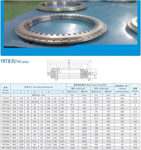 1pcs YRT150 Rotary Table Bearings in Saudi Arabia